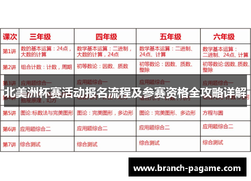 北美洲杯赛活动报名流程及参赛资格全攻略详解