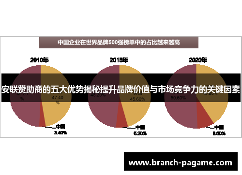 安联赞助商的五大优势揭秘提升品牌价值与市场竞争力的关键因素 安联赞助商的五大优势揭秘提升品牌价值与市场竞争力的关键因素