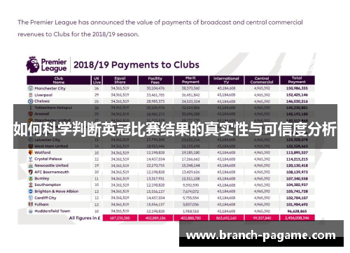 如何科学判断英冠比赛结果的真实性与可信度分析