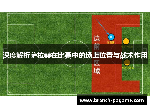 深度解析萨拉赫在比赛中的场上位置与战术作用 深度解析萨拉赫在比赛中的场上位置与战术作用